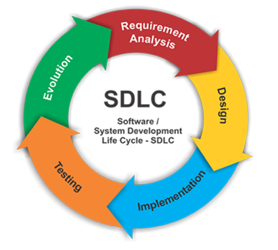 Software Development